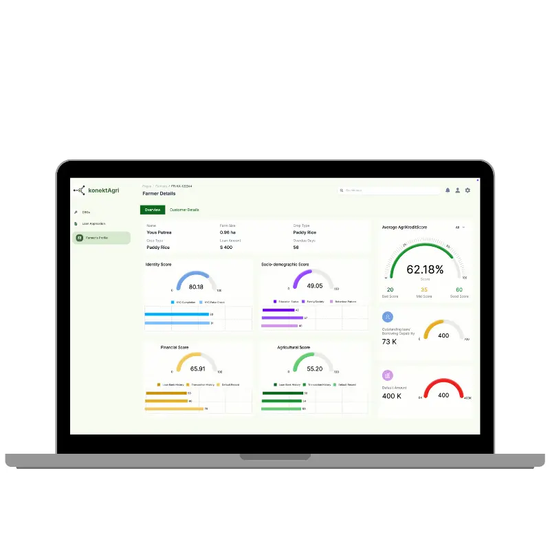 Agriculture score